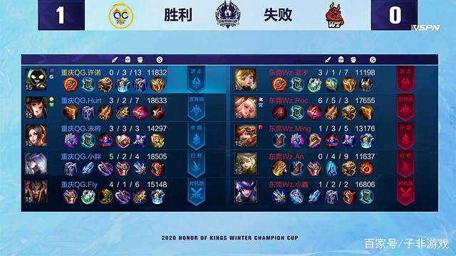 他在比赛中 他在比赛中