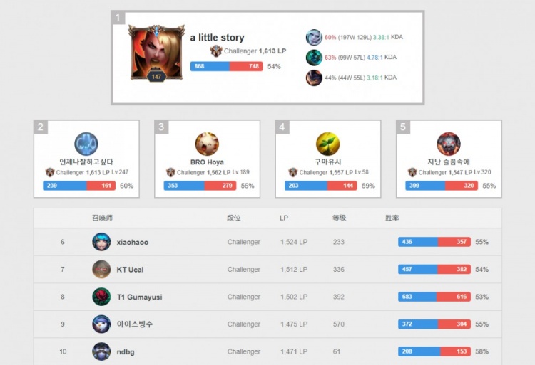 于依赖边路 于依赖边路