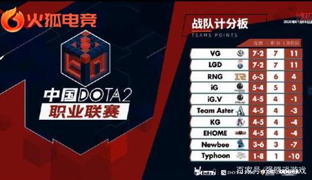 规管理将承 规管理将承